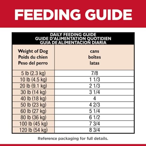 Wet Dog Food - Image 3