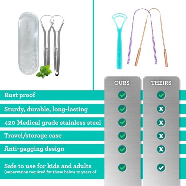 Tongue Scraper for Adults - Image 3